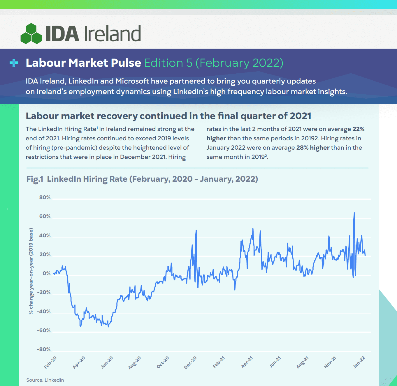 Labour Market Pulse Edition 5
